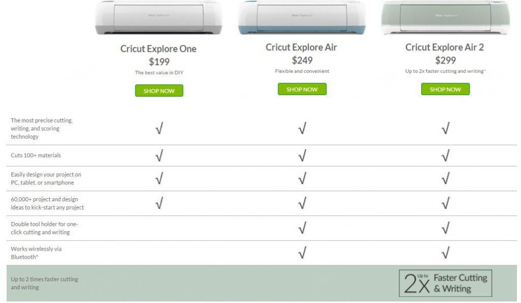 Cricut Comparison Chart | The Best Vinyl Cutters | DIY Crafts & Machine